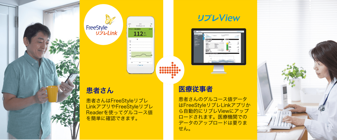 患者さん：患者さんはFreeStyleリブレLinkアプリやFreeStyleリブレReaderを使ってグルコース値を簡単に確認できます。 → 医療従事者：患者さんのグルコース値データはFreeStyleリブレLinkアプリから自動的にリブレViewにアップロードされます。医療機関でのデータのアップロードは要りません。