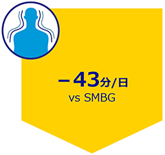 －43分/日 vs SMBG