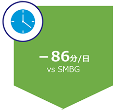 －86分/日 vs SMBG