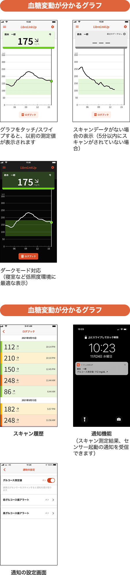 血糖変動が分かるグラフの表示:グラフをタッチ/スワイプすると、以前の測定値が表示されます スキャンデータが無い場合の表示(5分以内にスキャンがされていない場合) ダークモード対応(寝室など低照度環境に最適な表示) 付加機能:スキャン履歴 通知機能(スキャン測定結果、センサー起動の通知を受信できます) 通知の設定画面
