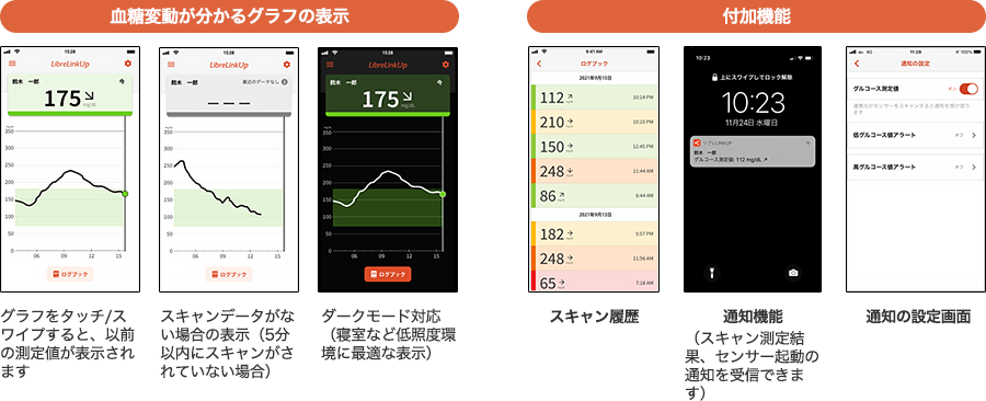 血糖変動が分かるグラフの表示:グラフをタッチ/スワイプすると、以前の測定値が表示されます スキャンデータが無い場合の表示(5分以内にスキャンがされていない場合) ダークモード対応(寝室など低照度環境に最適な表示) 付加機能:スキャン履歴 通知機能(スキャン測定結果、センサー起動の通知を受信できます) 通知の設定画面