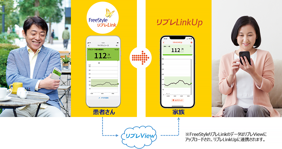 ※FreeStyleリブレLinkのデータはリブレViewにアップロードされ、リブレLinkUpに連携されます。